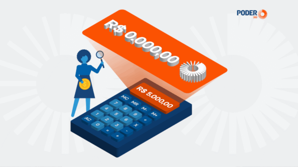 Calculadora do Imposto de Renda